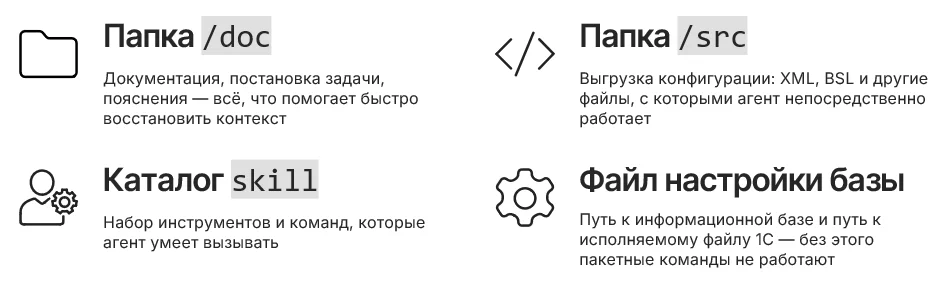 Структура проекта: doc, src, skill, файл настройки базы